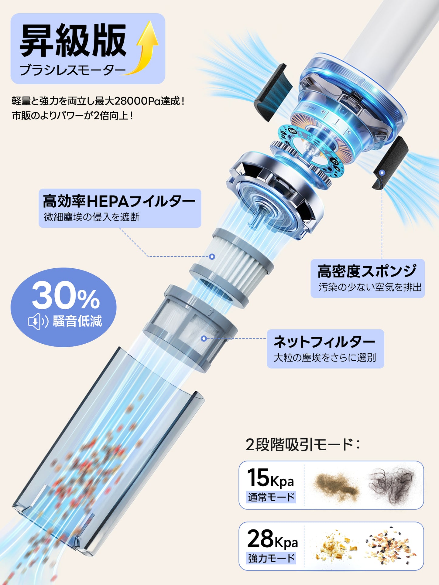 掃除機 コードレス 28000強力吸引 40分間連続稼働 軽量 掃除機 スタンド付 Type-C充電式 ハンディ掃除機 スティッククリーナー LEACCOHOME そうじき 電気掃除機 多種類ノズル 一人暮らし 家庭用 車用