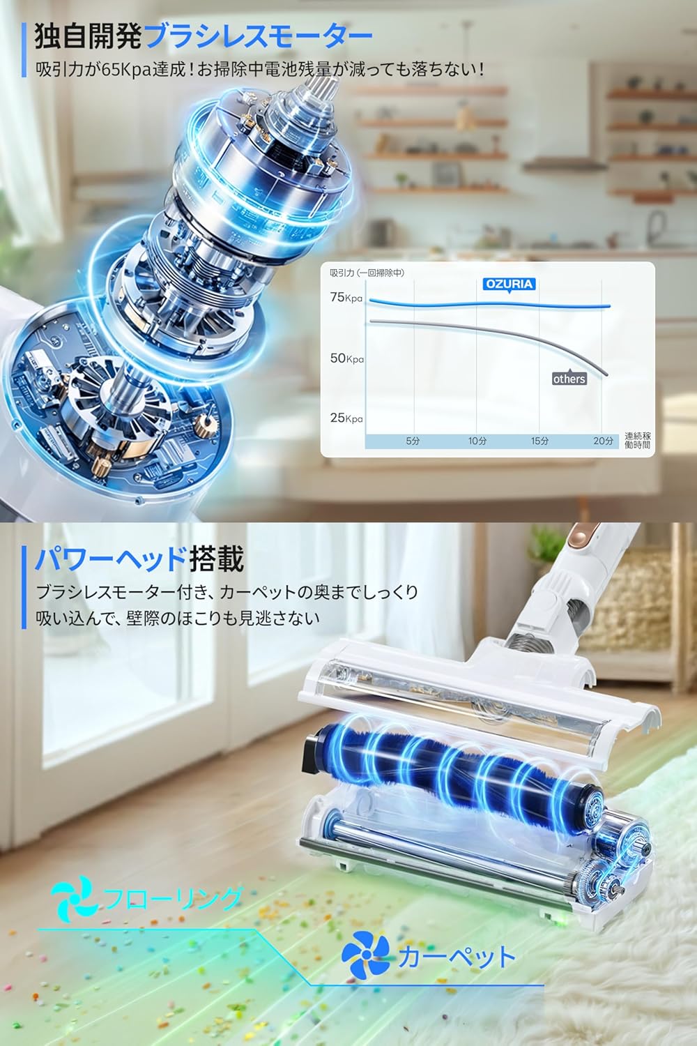 75KPaの圧倒的吸引力！掃除機 コードレス 75000pa 強力吸引 掃除機 サイクロン 3段階吸引 LEDランプ付き ワイヤレス掃除機 伸縮パイプ 人気 強力吸引  充電式 軽量 ハンディ掃除機 スティッククリーナー スティック掃除機 2way仕様 車用 PSE認証済